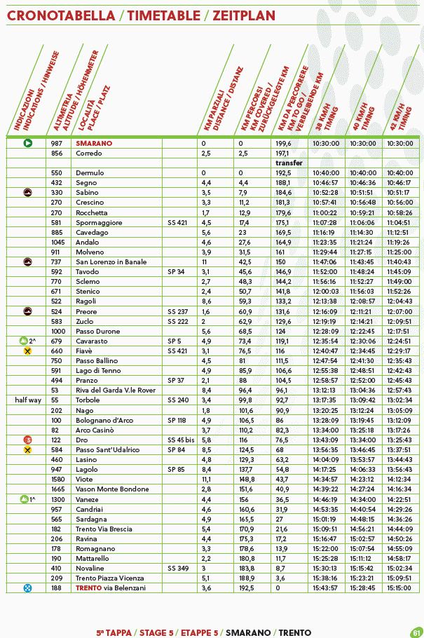 tempi gara 2017