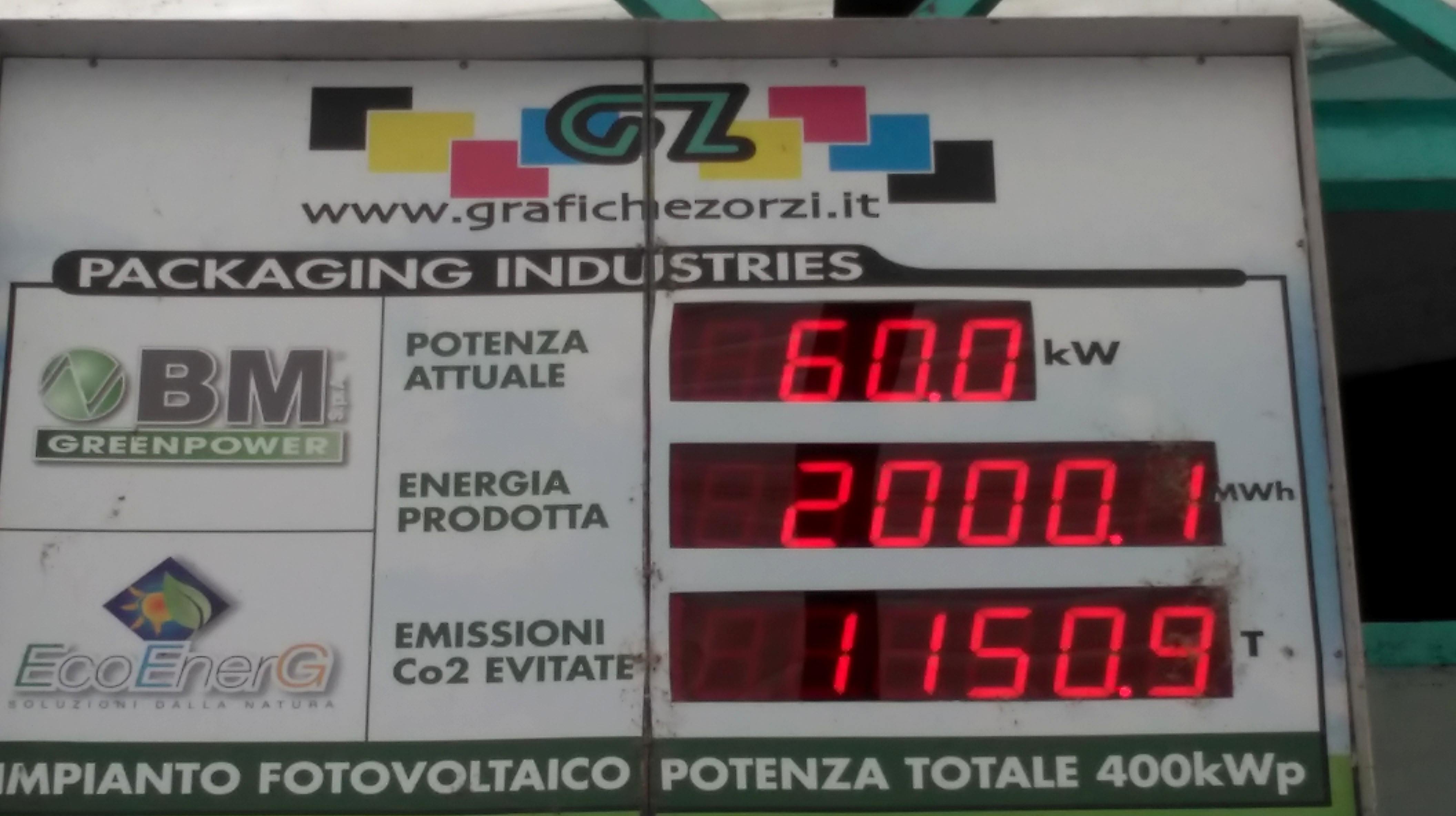 energia prodotta fotovoltaico