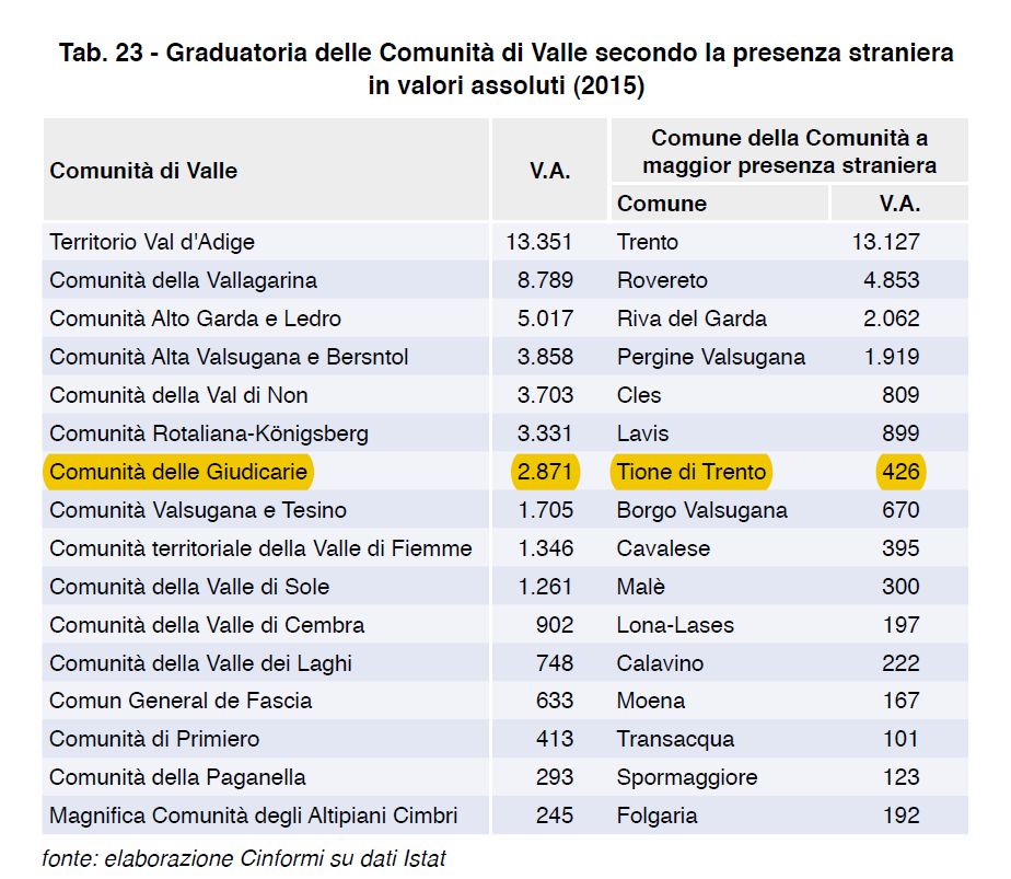 stranieri a tione