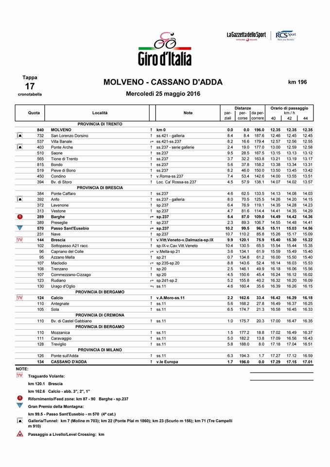 giro dItalia 25 maggio 2016 - chiusura strade