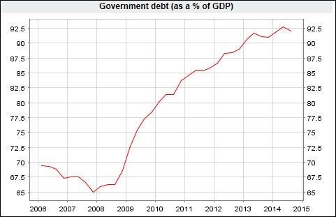 Una ripresa frenata dalla curva innaturale dei tassi. Dal blog di Marco Zulberti