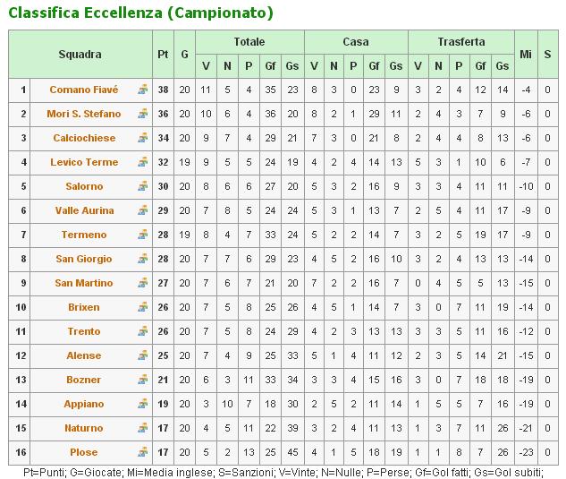 CLASSIFICA ECCELLENZA 6 MARZO 2014 1