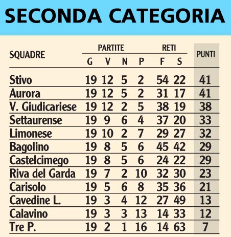 seconda categoria copia